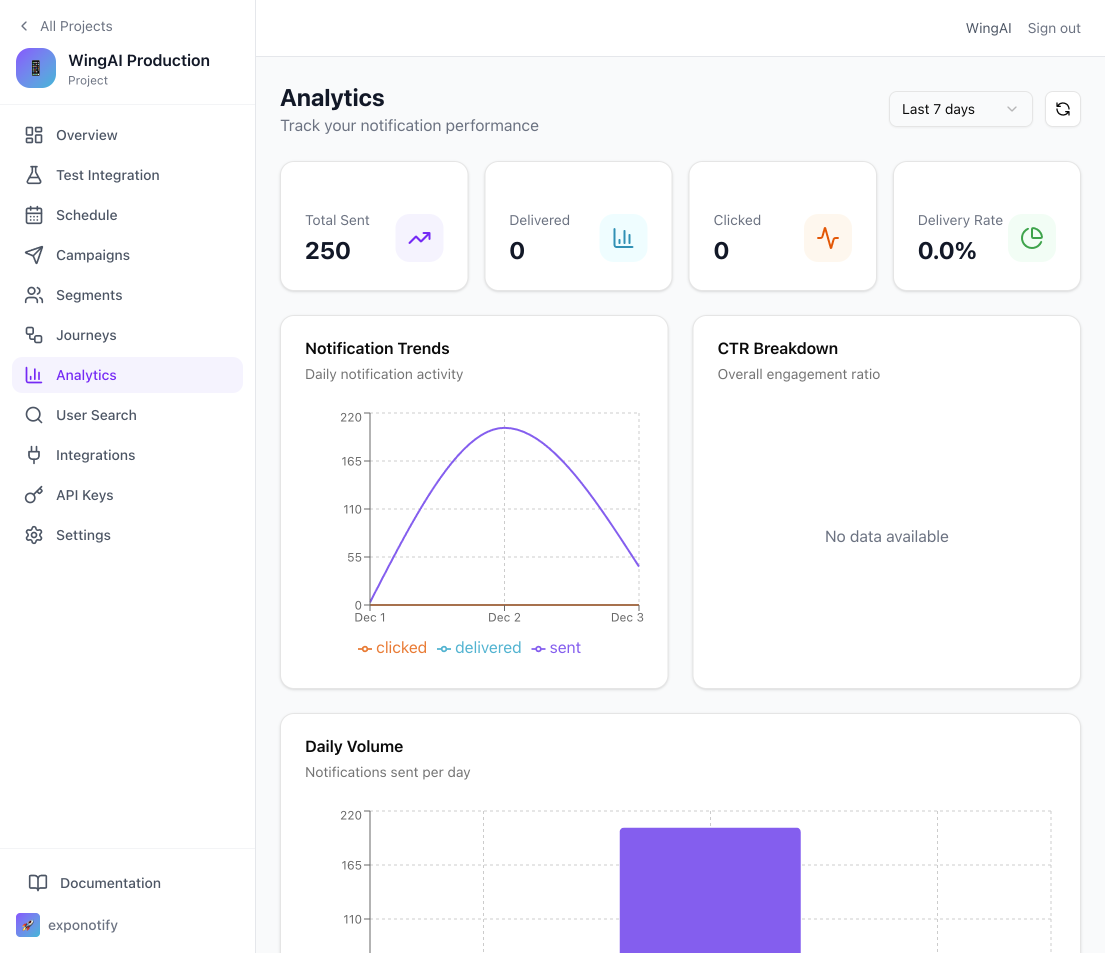 Analytics Dashboard
